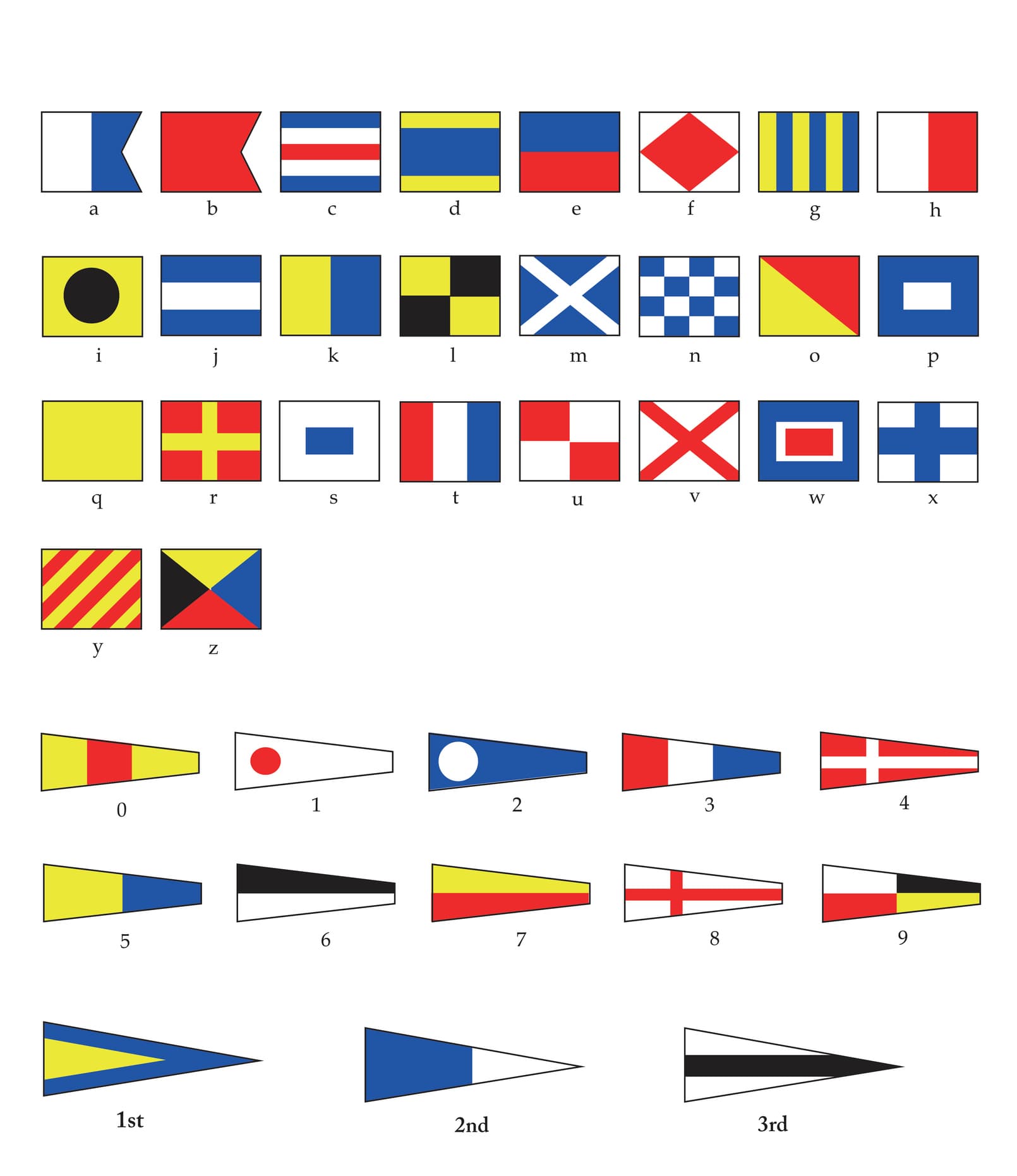 International Code of Signals in Maritime Communication: Why It Still Matters